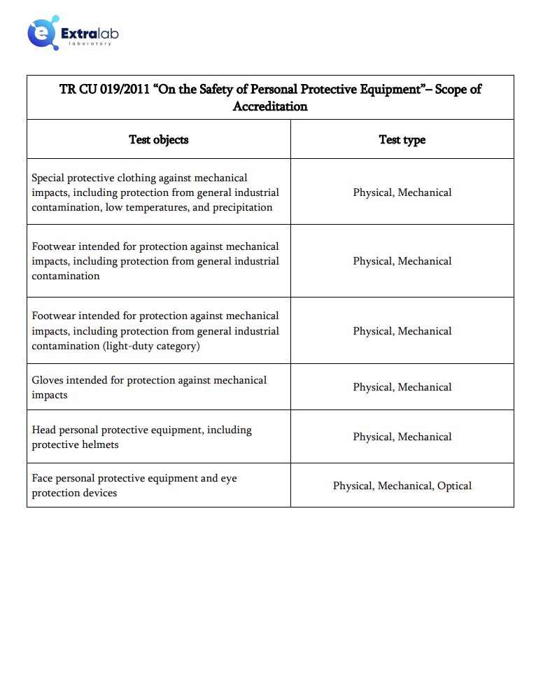 ՄՄՏԿ 019/2011 Անհատական պաշտպանության միջոցների անվտանգություն