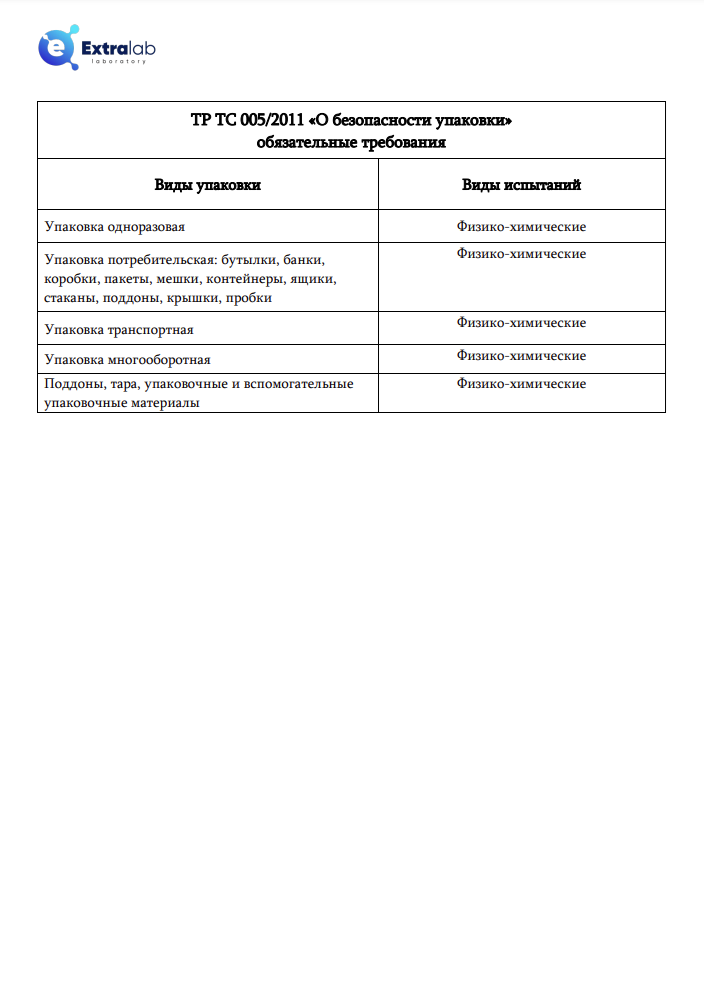 ТР ТС 005/2011 «О безопасности упаковки» технический регламент