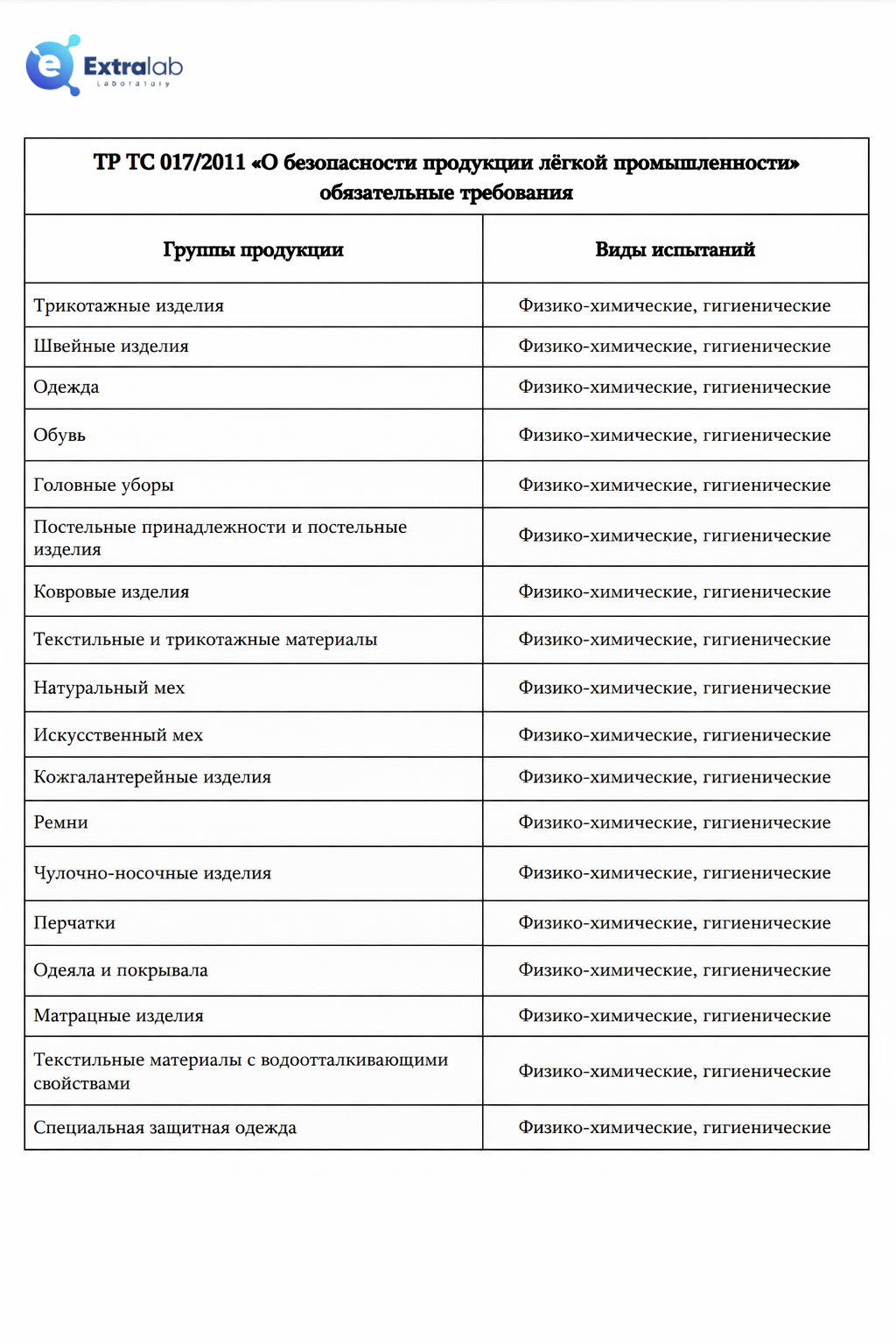 ТР ТС 017/2011 «О безопасности продукции лёгкой промышленности»