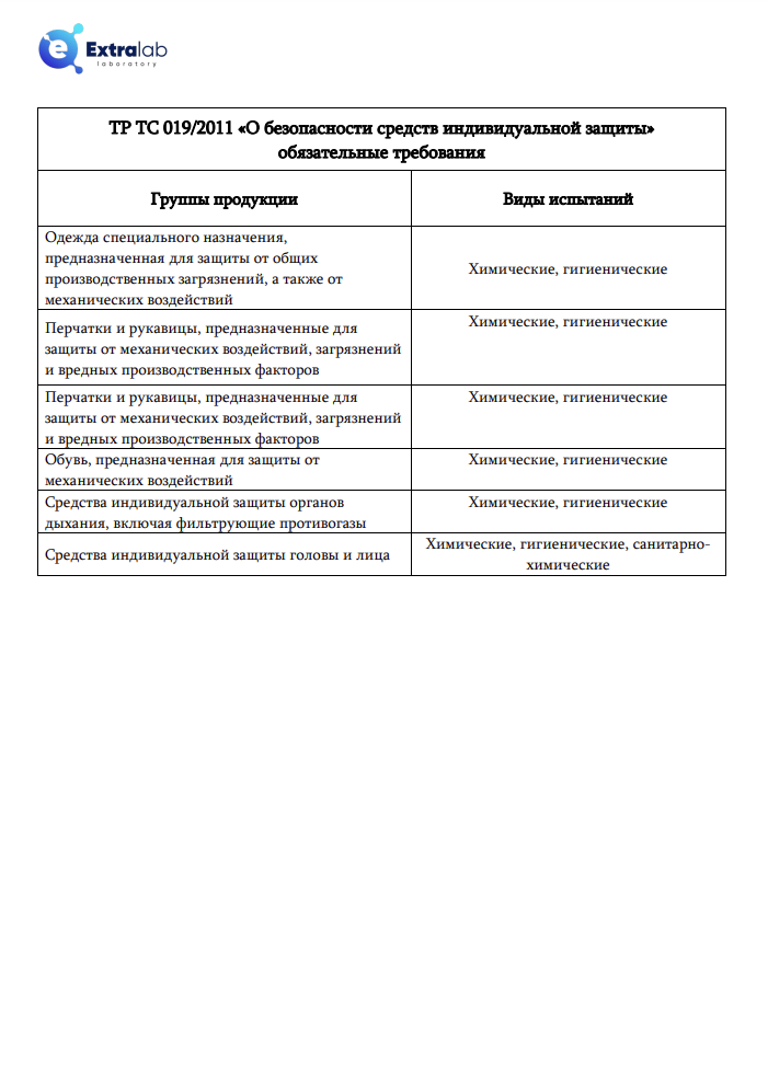 ТР ТС 019/2011 «О безопасности средств индивидуальной защиты»